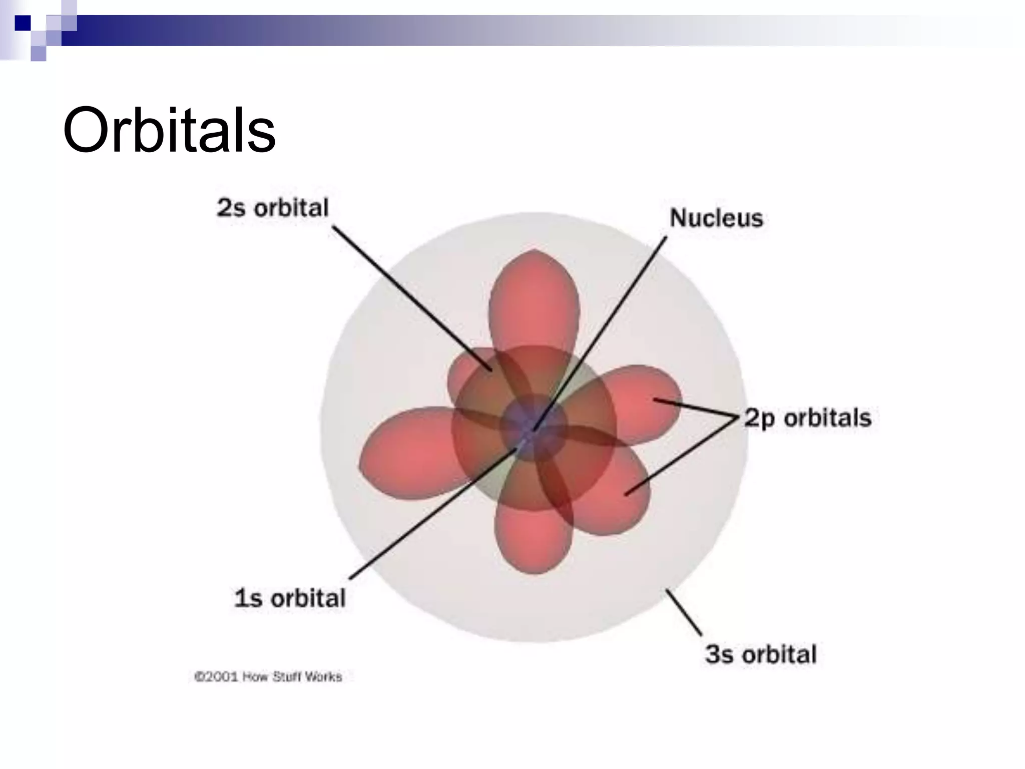 Orbitals
 