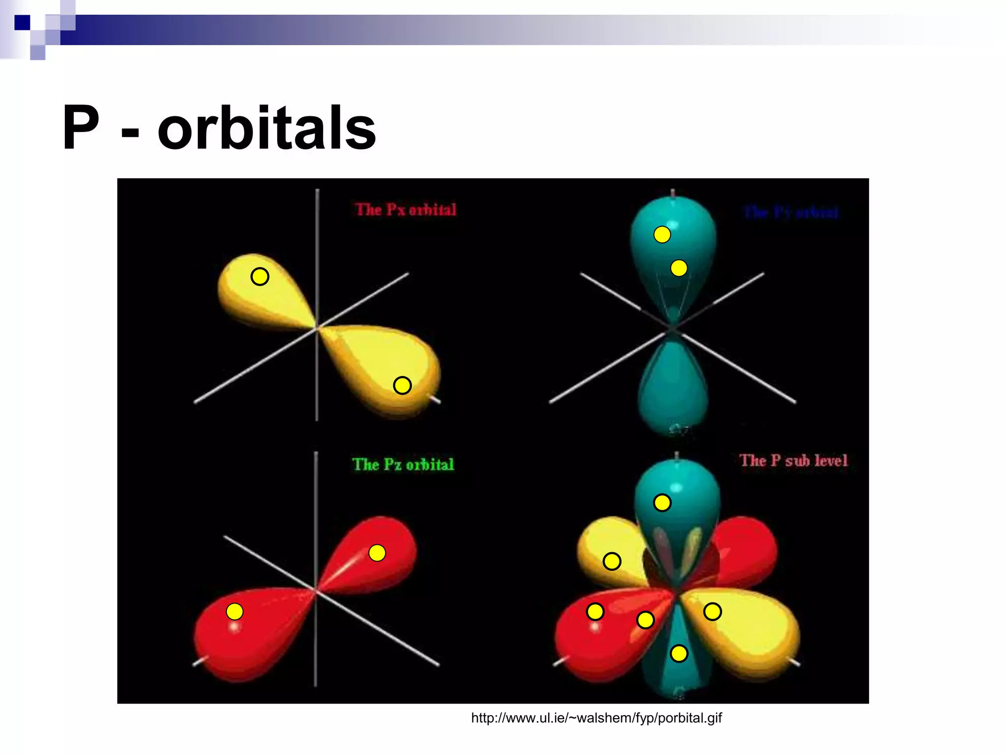 http://www.ul.ie/~walshem/fyp/porbital.gif
P - orbitals
 
