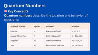 ELECTRON CONFIGURATION and QUANTUM NUMBERS.pdf