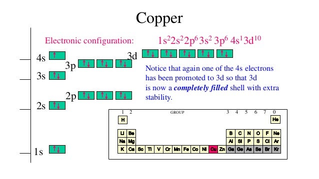cobalt electron configuration Configuration Electron