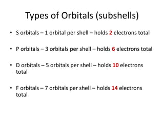 Subshell Types Electron_Configuration_Fall_2016.pdf
