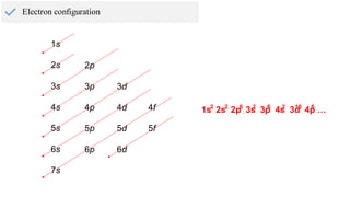 Electron Configuration | PDF