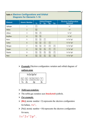  Example:Electron configuration notation and orbital diagram of
sodium atom
 Noble-gasnotation:
 The noble-gas notation uses bracketedsymbols.
 For example,
 [He]( atomic number =2) represents the electron configuration
for helium, 1 s 2
,
 [Ne]( atomic number =10) represents the electron configuration
for neon,
1 s 2
2 s 2
2 p 6
.
 