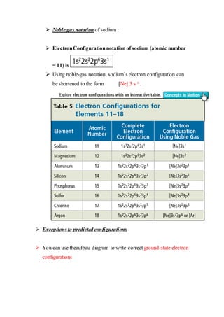  Noble gas notation of sodium :
 ElectronConfiguration notation of sodium (atomic number
= 11) is
 Using noble-gas notation, sodium’s electron configuration can
be shortened to the form [Ne] 3 s 1 .
 Exceptionsto predicted configurations
 You can use theaufbau diagram to write correct ground-state electron
configurations
 