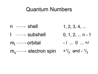 Electron Configurations in Science Education and Chemistry .ppt