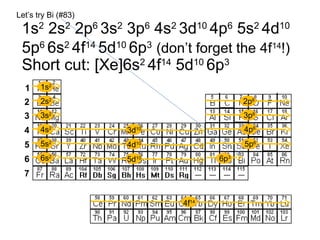 Electron configuration tutorial | PPT