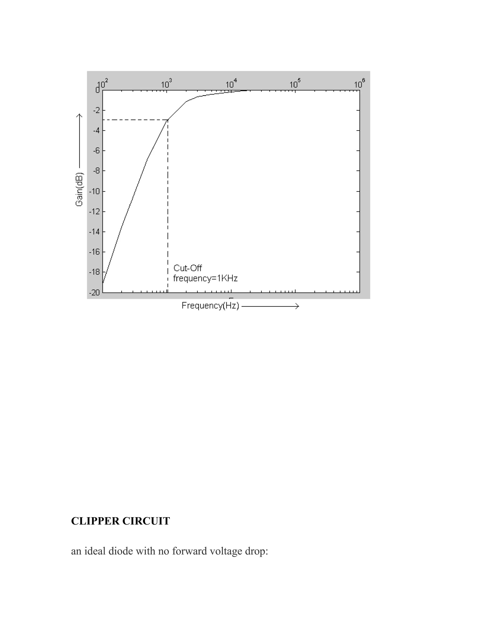CLIPPER CIRCUIT
an ideal diode with no forward voltage drop:
 