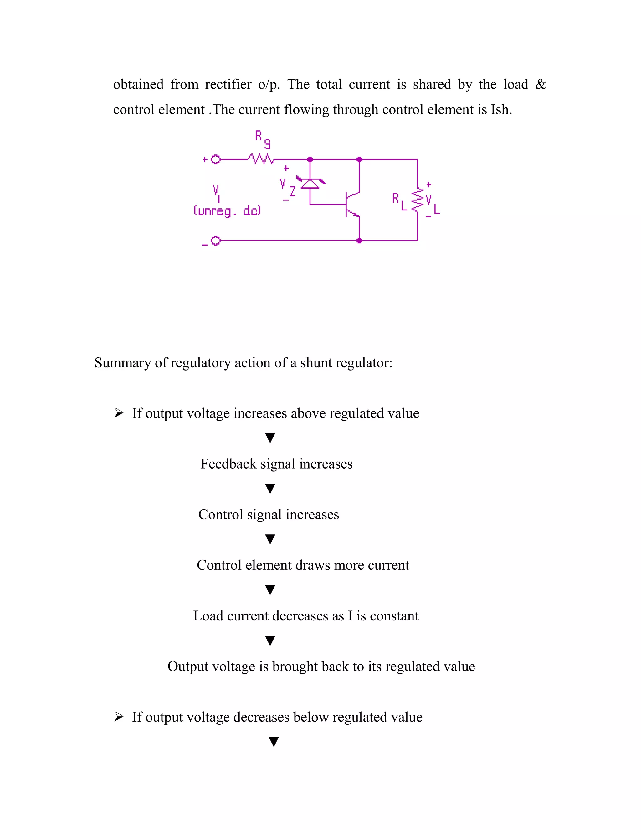 obtained from rectifier o/p. The total current is shared by the load &
control element .The current flowing through control element is Ish.
Summary of regulatory action of a shunt regulator:
 If output voltage increases above regulated value
▼
Feedback signal increases
▼
Control signal increases
▼
Control element draws more current
▼
Load current decreases as I is constant
▼
Output voltage is brought back to its regulated value
 If output voltage decreases below regulated value
▼
 