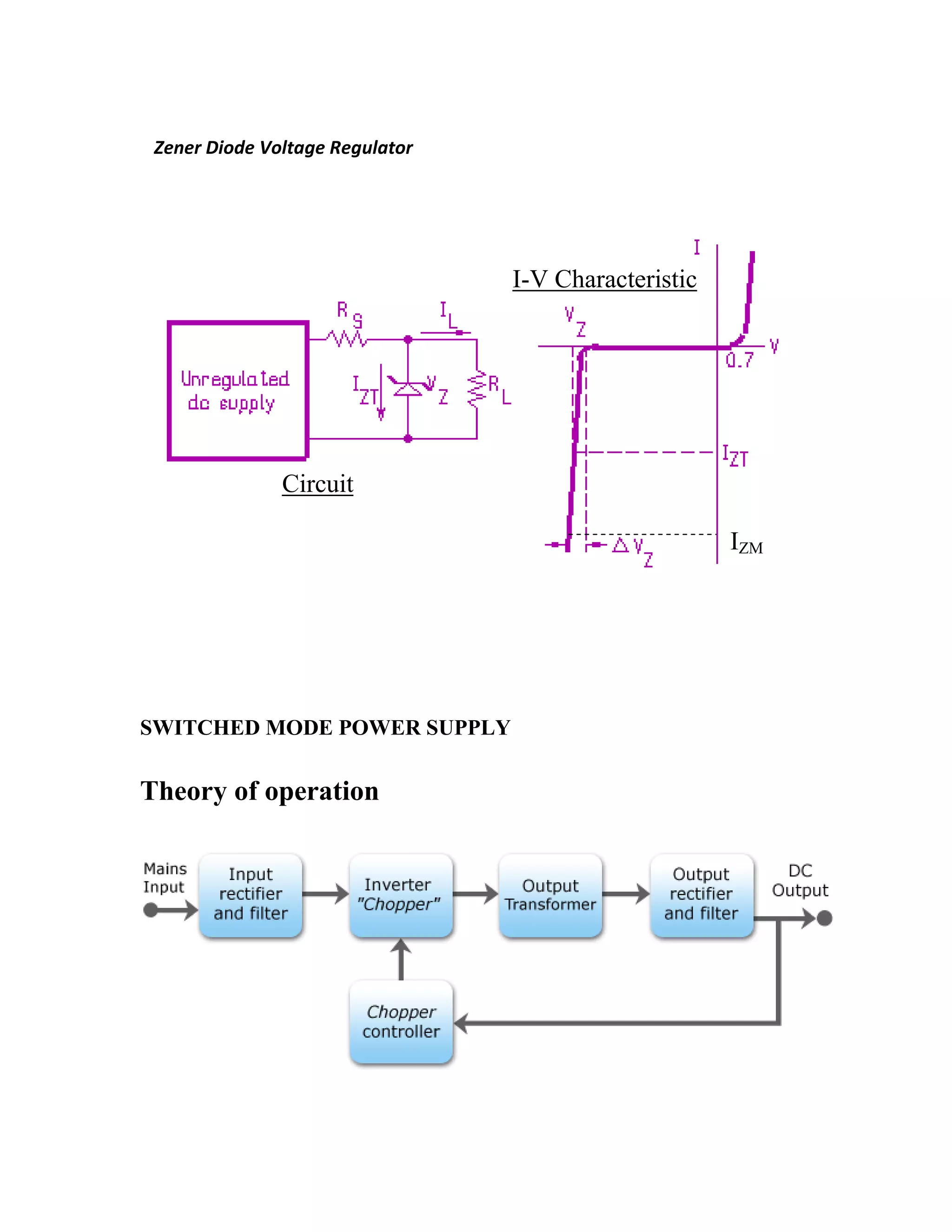 SWITCHED MODE POWER SUPPLY
Theory of operation
Zener Diode Voltage Regulator
Circuit
I-V Characteristic
IZM
 