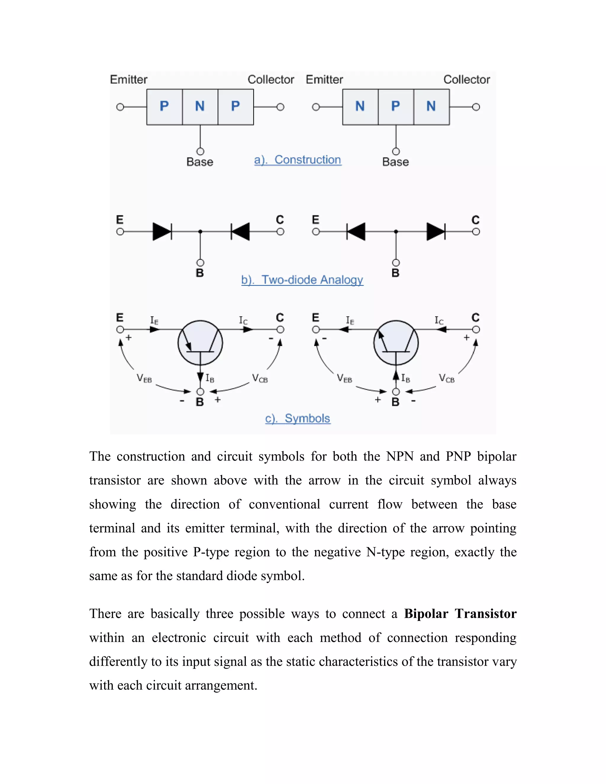 The construction and circuit symbols for both the NPN and PNP bipolar
transistor are shown above with the arrow in the circuit symbol always
showing the direction of conventional current flow between the base
terminal and its emitter terminal, with the direction of the arrow pointing
from the positive P-type region to the negative N-type region, exactly the
same as for the standard diode symbol.
There are basically three possible ways to connect a Bipolar Transistor
within an electronic circuit with each method of connection responding
differently to its input signal as the static characteristics of the transistor vary
with each circuit arrangement.
 