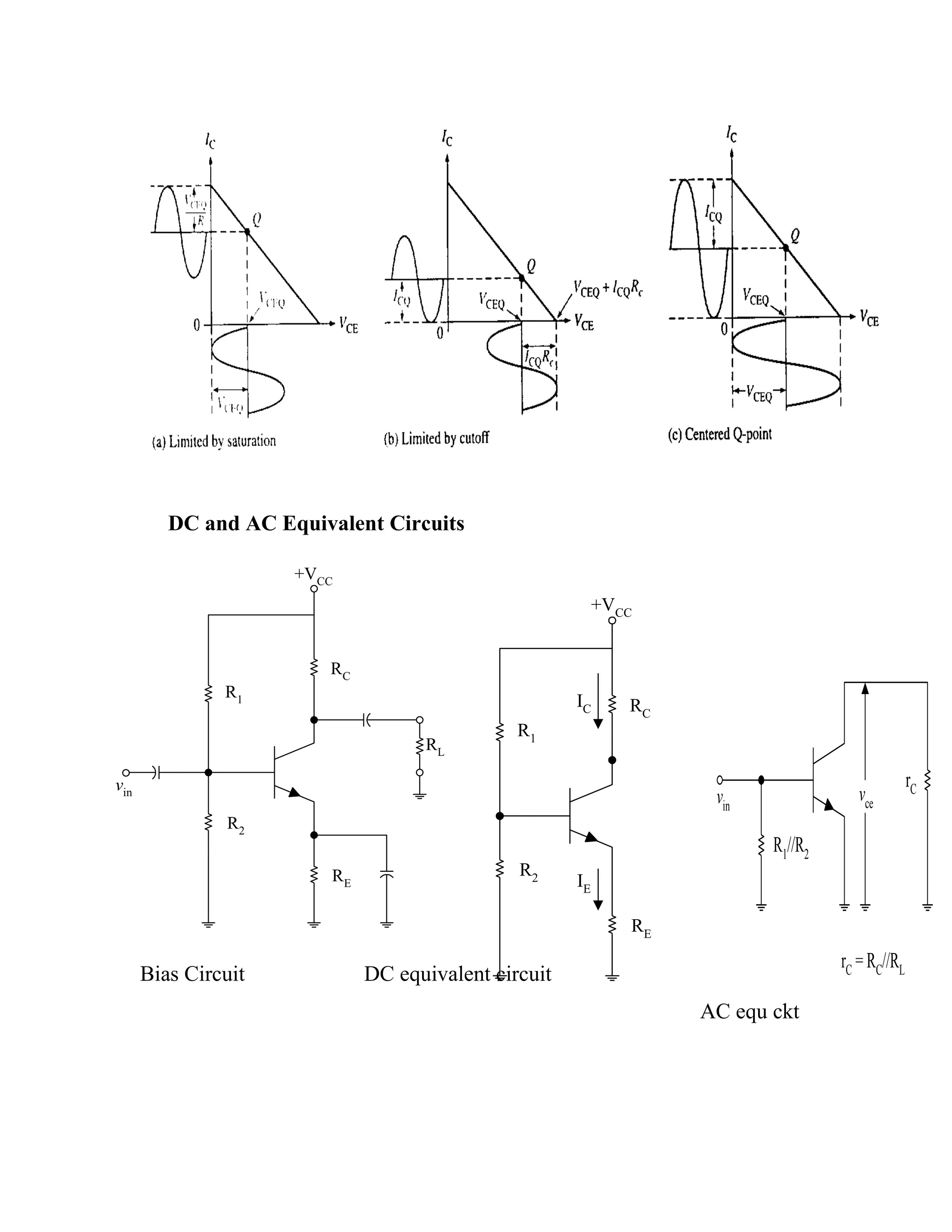 DC and AC Equivalent Circuits
Bias Circuit DC equivalent circuit
AC equ ckt
RC
R1
+VCC
RE
R2
RL
vin
RC
R1
+VCC
IC
IE
RE
R2
R1//R2
rCvce
rC = RC//RL
vin
 