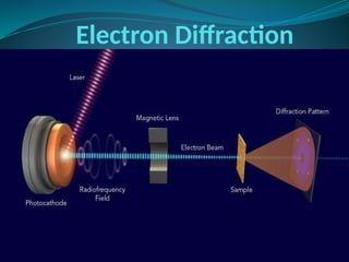 Electron diffraction and Wave Particle Duality .pptx