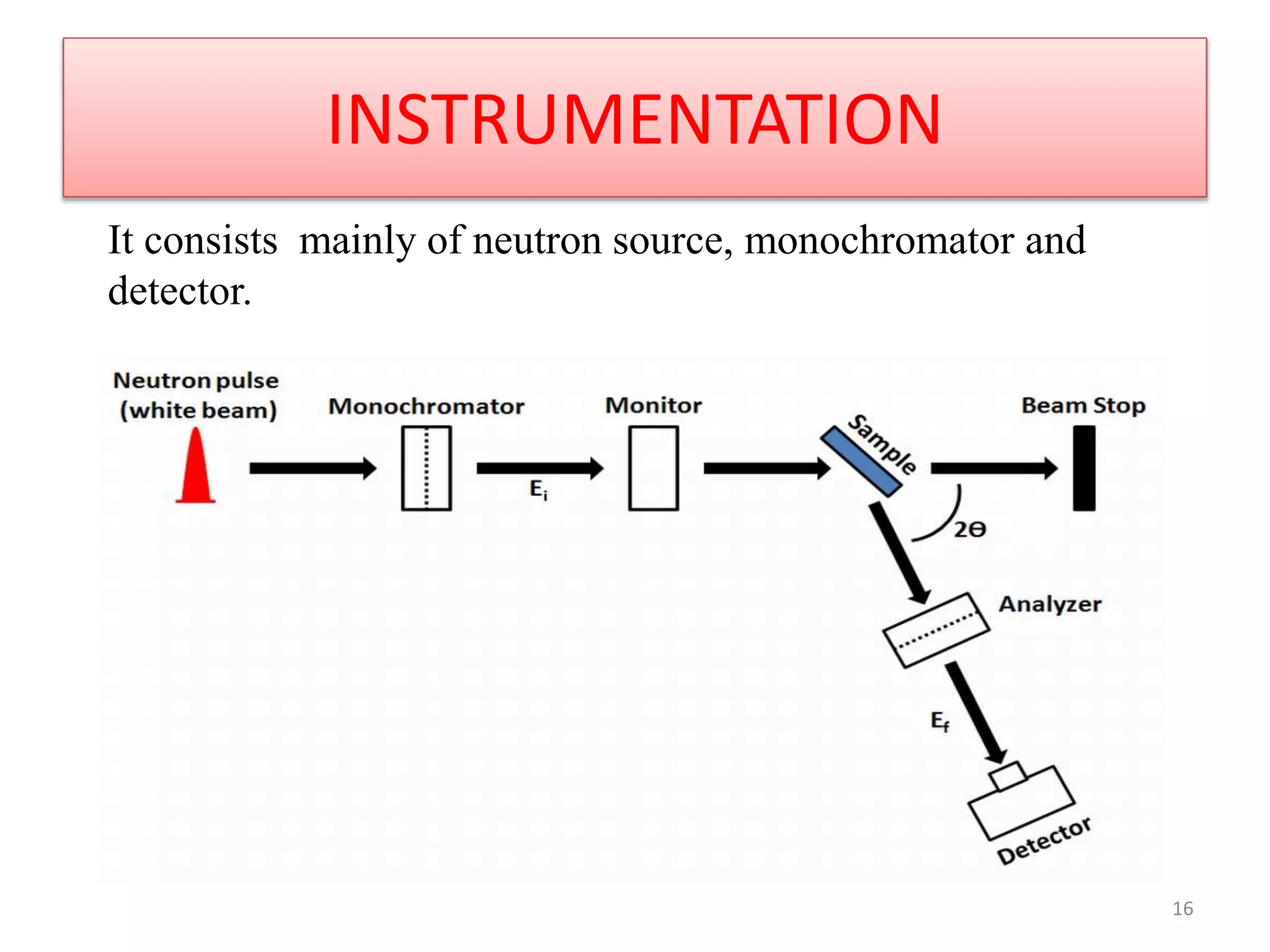 INSTRUMENTATION
16
It consists mainly of neutron source, monochromator and
detector.
 