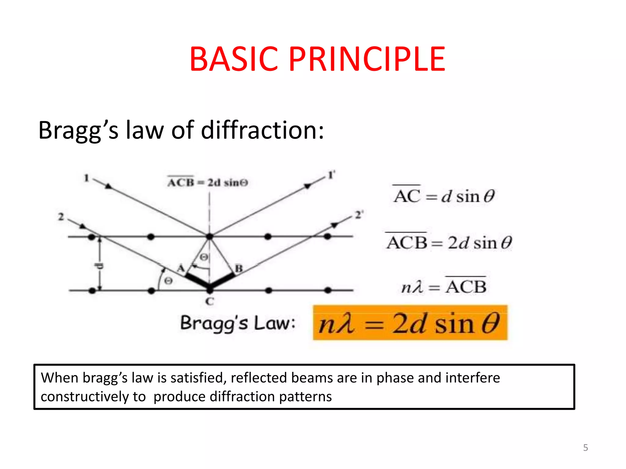BASIC PRINCIPLE
Bragg’s law of diffraction:
When bragg’s law is satisfied, reflected beams are in phase and interfere
constructively to produce diffraction patterns
5
 