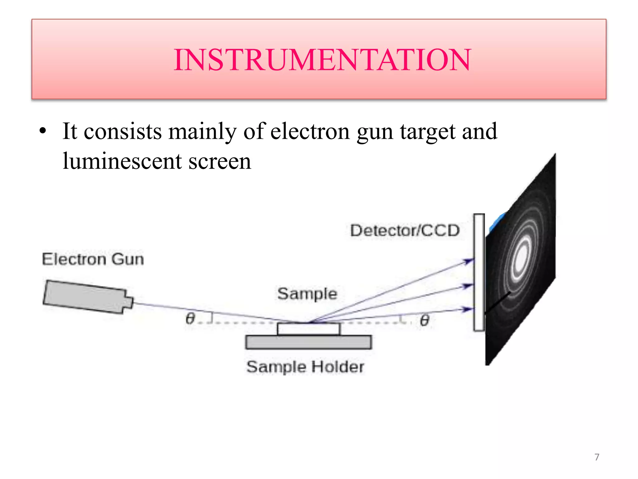 INSTRUMENTATION
• It consists mainly of electron gun target and
luminescent screen
7
 