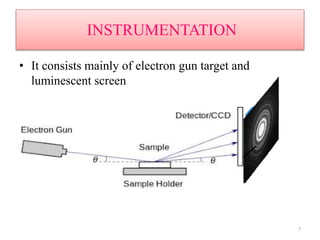 INSTRUMENTATION
• It consists mainly of electron gun target and
luminescent screen
7
 