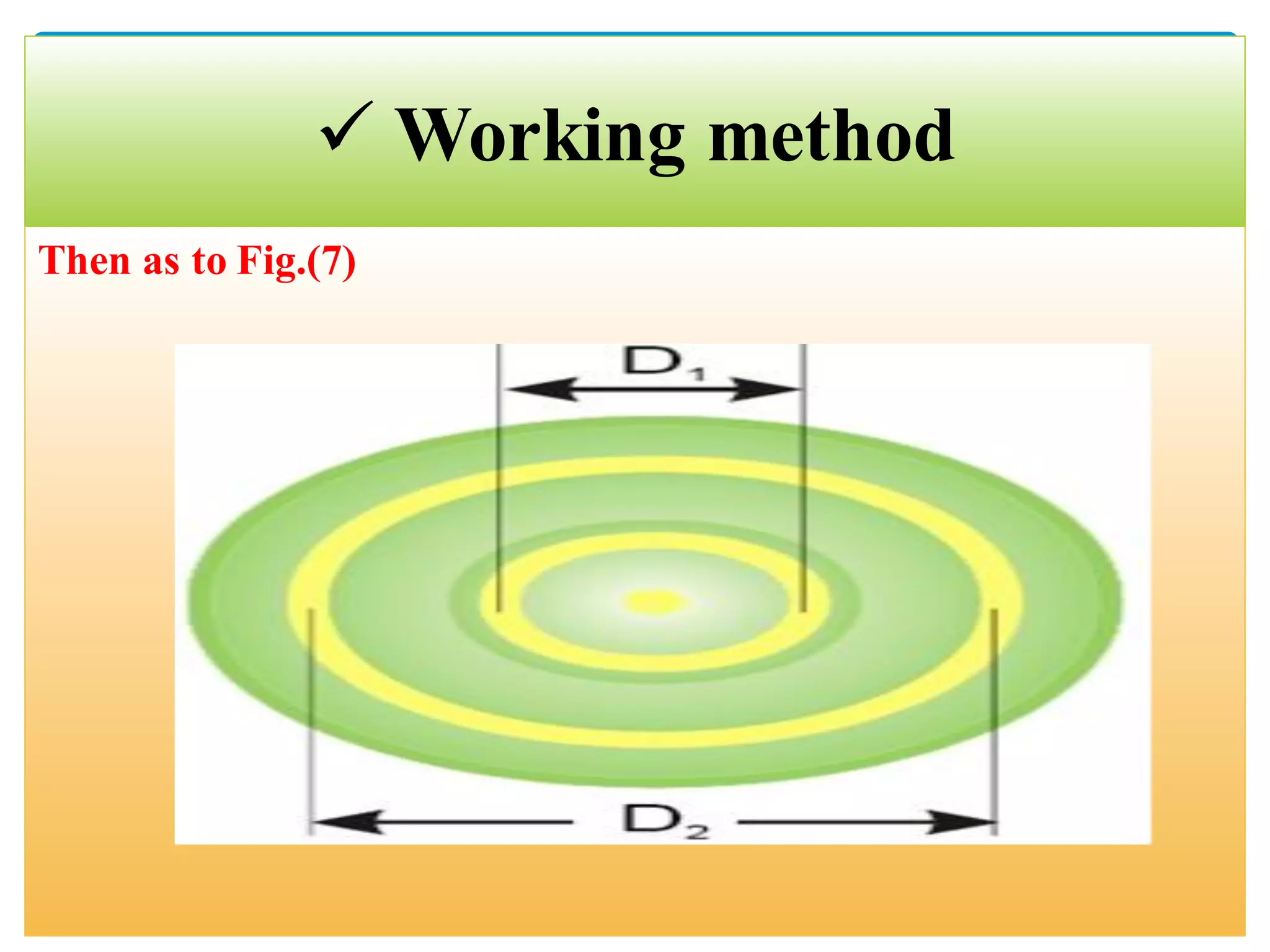 Then as to Fig.(7)
 Working method
 
