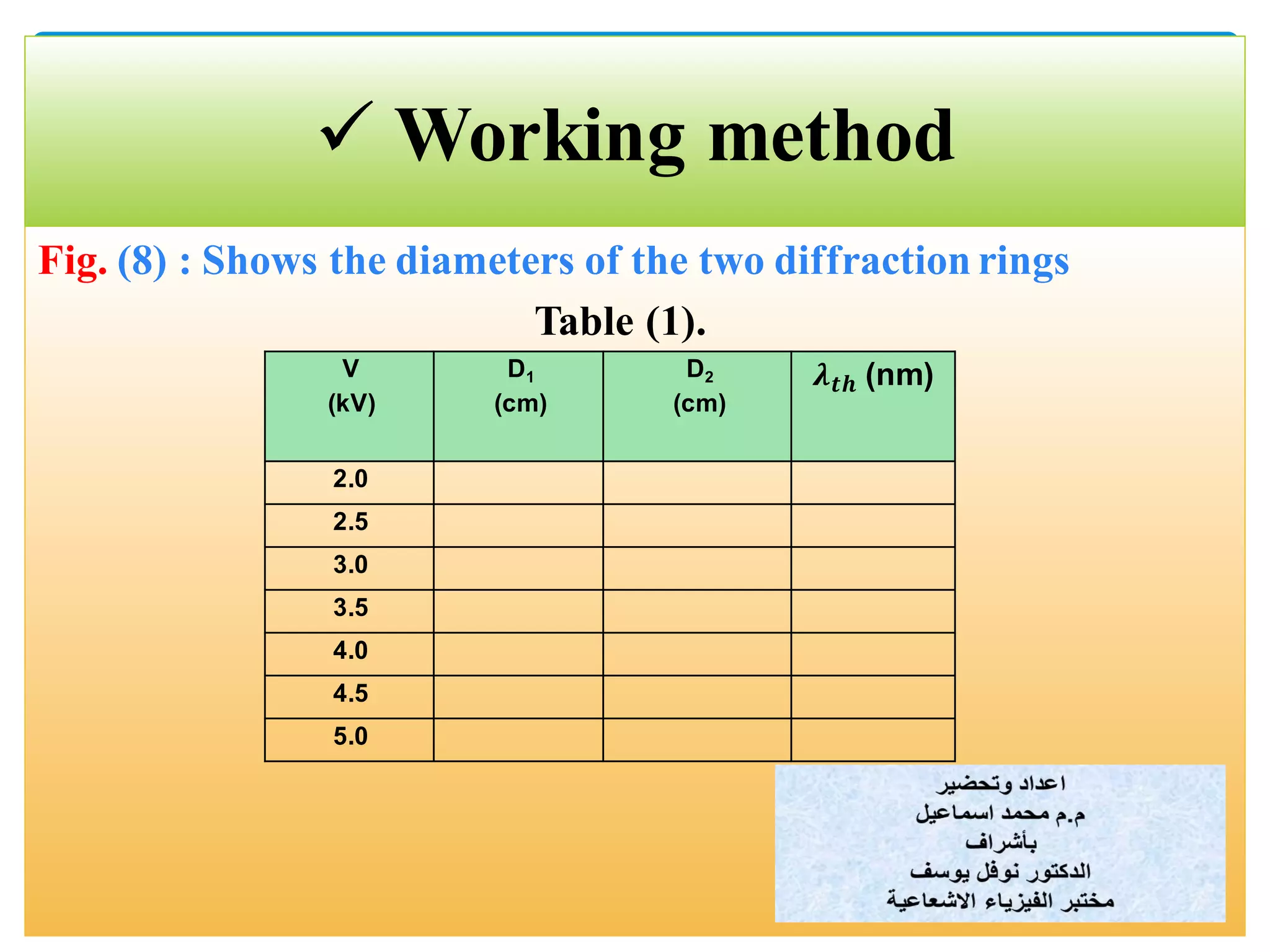 Fig. (8) : Shows the diameters of the two diffraction rings
Table (1).
 Working method
V
(kV)
D1
(cm)
D2
(cm)
𝝀 𝒕𝒉 (nm)
2.0
2.5
3.0
3.5
4.0
4.5
5.0
 