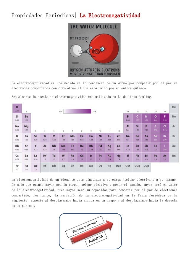 Electronegatividad