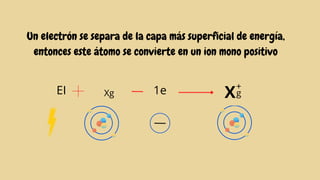 Un electrón se separa de la capa más superficial de energía,
entonces este átomo se convierte en un ion mono positivo
EI Xg 1e +
g
X
 