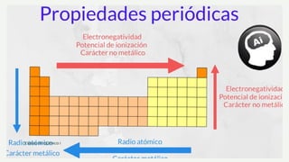 Clases de Química I
 