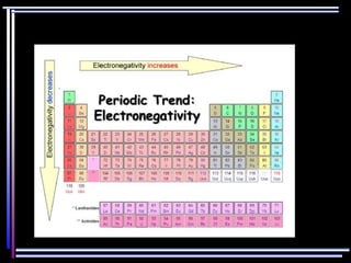 Electronegativity | PDF