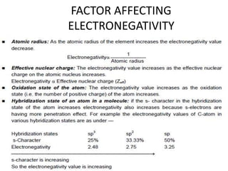 FACTOR AFFECTING
ELECTRONEGATIVITY
 