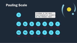 Pauling Scale
 