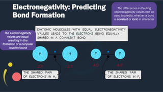 Electronegativity: Predicting
Bond Formation
The differences in Pauling
electronegativity values can be
used to predict whether a bond
is covalent or ionic in character
The electronegativity
values are equal
resulting in the
formation of a nonpolar
covalent bond
 