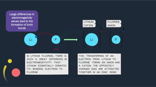 Large differences in
electronegativity
values lead to the
formation of ionic
bonds
 