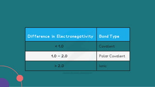 Electronegativity Chemistry AS Level.pdf