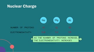 Nuclear Charge
 