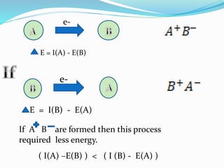 e-
E = I(A) - E(B)
e-
E = I(B) - E(A)
If A B are formed then this process
required less energy.
( I(A) –E(B) ) < ( I (B) - E(A) )
 