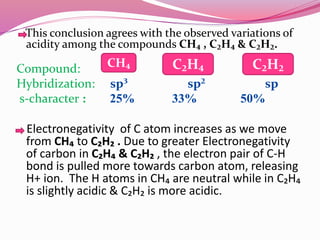 This conclusion agrees with the observed variations of
acidity among the compounds CH₄ , C₂H₄ & C₂H₂.
Compound:
Hybridization: sp³ sp² sp
s-character : 25% 33% 50%
Electronegativity of C atom increases as we move
from CH₄ to C₂H₂ . Due to greater Electronegativity
of carbon in C₂H₄ & C₂H₂ , the electron pair of C-H
bond is pulled more towards carbon atom, releasing
H+ ion. The H atoms in CH₄ are neutral while in C₂H₄
is slightly acidic & C₂H₂ is more acidic.
CH₄ C₂H₄ C₂H₂
 