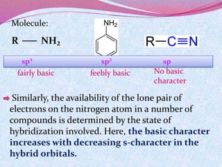 R NH₂
Molecule:
sp³ sp² sp
fairly basic feebly basic No basic
character
Similarly, the availability of the lone pair of
electrons on the nitrogen atom in a number of
compounds is determined by the state of
hybridization involved. Here, the basic character
increases with decreasing s-character in the
hybrid orbitals.
 