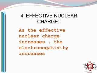4. EFFECTIVE NUCLEAR
CHARGE::
As the effective
nuclear charge
increases , the
electronegativity
increases
 