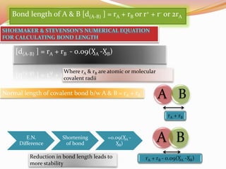 Bond length of A & B [d(A-B) ] = rA + rB or r+ + r- or 2rA
[d(A-B) ] = rA + rB - 0.09(ӼA -ӼB)
Where rA & rB are atomic or molecular
covalent radii
rA + rB
Normal length of covalent bond b/w A & B = rA + rB
E.N.
Difference
Shortening
of bond
=0.09(ӼA -
ӼB)
A B
rA + rB - 0.09(ӼA -ӼB)
A B
Reduction in bond length leads to
more stability
 