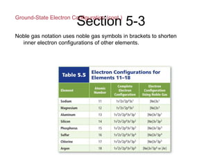 Section 5-3
Ground-State Electron Configuration (cont.)
Noble gas notation uses noble gas symbols in brackets to shorten
inner electron configurations of other elements.
 