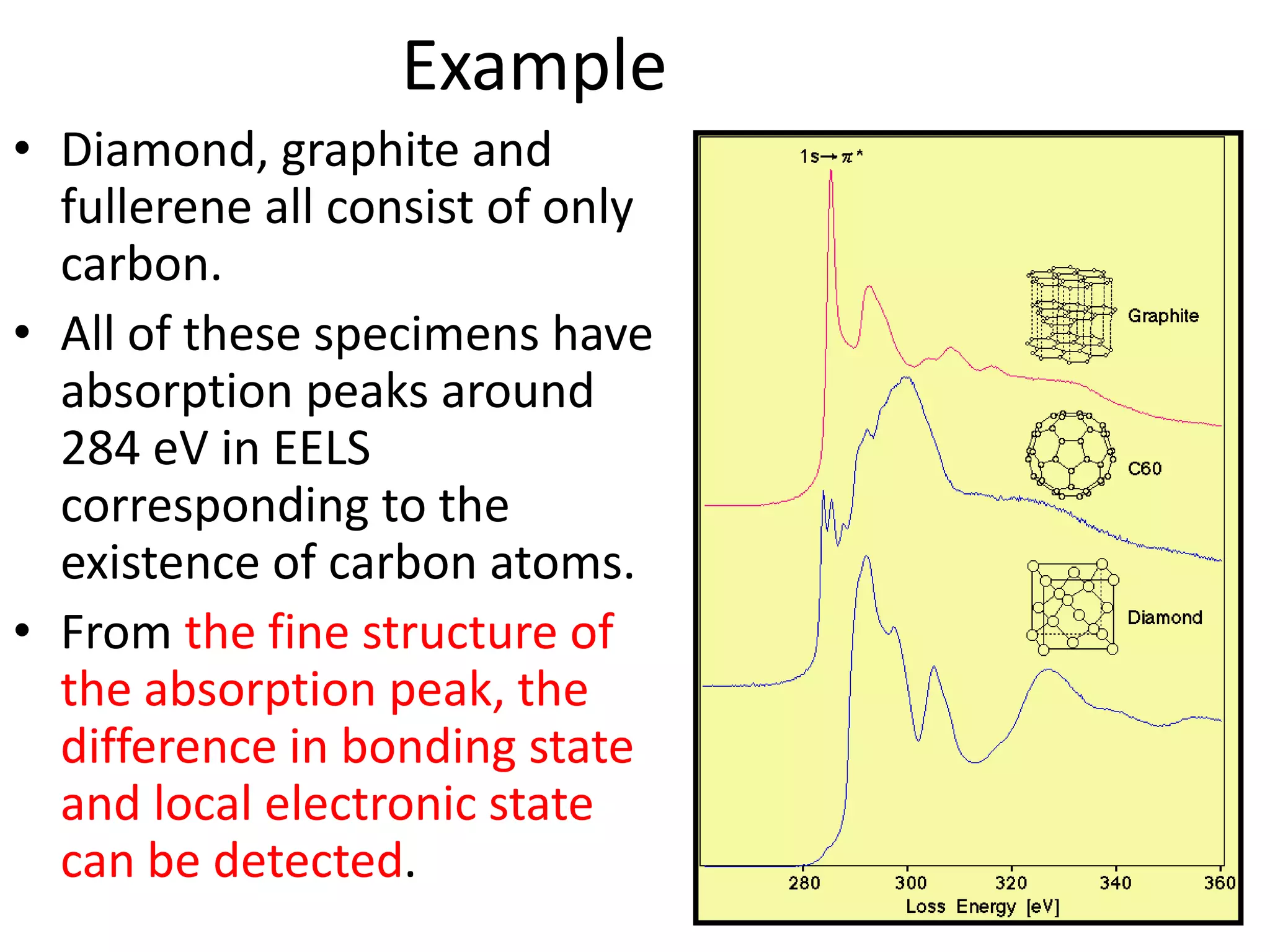 Electron energy loss spectroscopy | PPTX