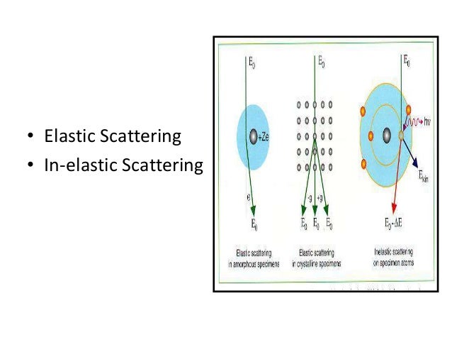 Electron energy loss spectroscopy - Alchetron, the free social encyclopedia