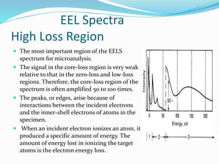 Electron energy loss spectroscopy slides | PPTX