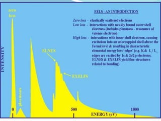 Electron energy loss spectroscopy slides | PPTX