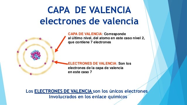Electrones de valencia...