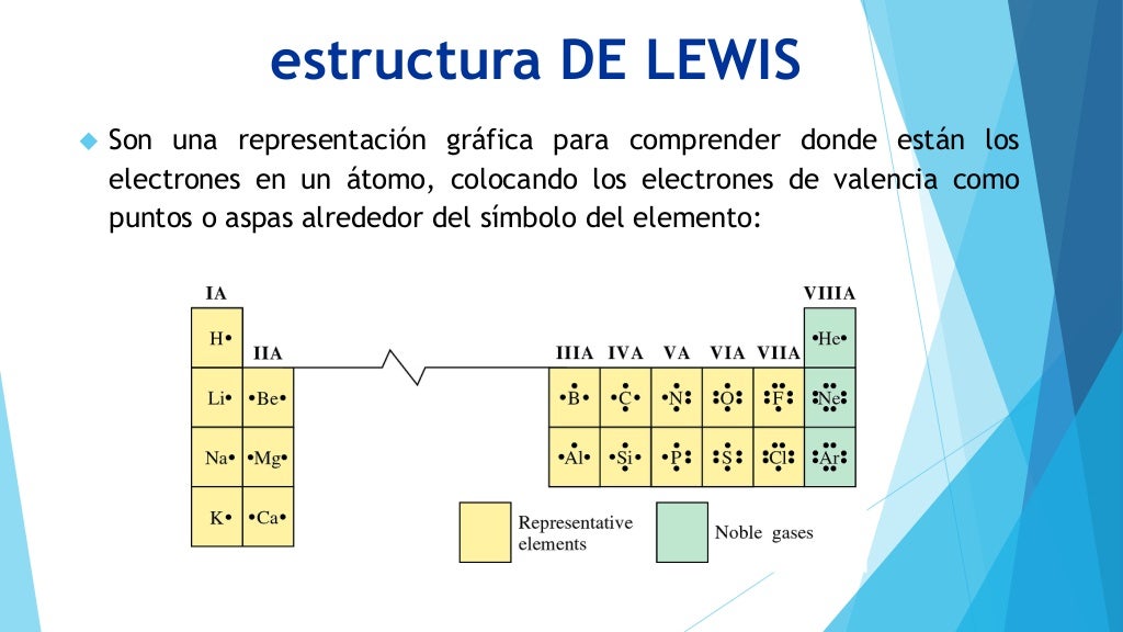 Representacion Grafica De La Estructura Del Atomo 2021