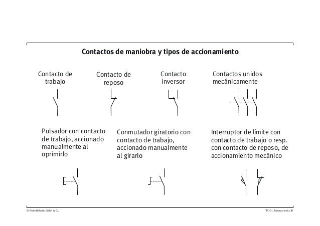 Tipos de valvulas electroneumaticas