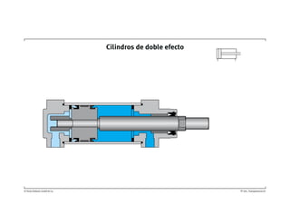 © Festo Didactic GmbH & Co. TP 201, 03Transparencia
Cilindros de doble efecto
 