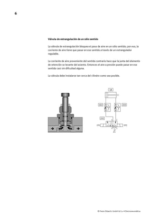 6
© Festo Didactic GmbH & Co. • Electroneumática
Válvula de estrangulación de un sólo sentido
La válvula de estrangulación bloquea el paso de aire en un sólo sentido; por eso, la
corriente de aire tiene que pasar en ese sentido a través de un estrangulador
regulable.
La corriente de aire proveniente del sentido contrario hace que la junta del elemento
de retención se levante del asiento. Entonces el aire a presión puede pasar en ese
sentido casi sin dificultad alguna.
La válvula debe instalarse tan cerca del cilindro como sea posible.
4
5
2
1Y1 1Y2
3
1
1A
1V2 1V3
1V1
 