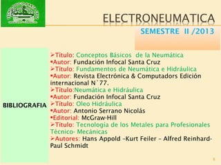 BIBLIOGRAFIA
 
Título: Conceptos Básicos de la Neumática
Autor: Fundación Infocal Santa Cruz
Título: Fundamentos de Neumática e Hidráulica
Autor: Revista Electrónica & Computadors Edición
internacional N˚77.
Título:Neumática e Hidráulica
Autor: Fundación Infocal Santa Cruz
Título: Oleo Hidráulica
Autor: Antonio Serrano Nicolás
Editorial: McGraw-Hill
Título: Tecnología de los Metales para Profesionales
Técnico- Mecánicas
Autores: Hans Appold –Kurt Feiler – Alfred Reinhard-
Paul Schmidt
5
SEMESTRE II /2013
 
