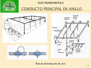 ELECTRONEUMATICA
8
Red de distribución de aire
 