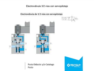 Electroválvula 3/2 vías con servopilotaje
 